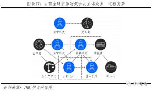 riaoti如何找回TokenIm助记词