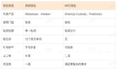 轻松获取比特币钱包地址