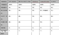 如何选择最安全的USDT钱包