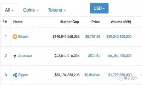   如何通过TP钱包转账Token IM 2.0？ / 
 guanjianci TP钱包, Token IM 2.0, 转账 /guanjianci 

引言：数字资产管理的新选择
随着区块链技术的发展，数字资产的管理方式也在不断演进。TP钱包作为一款易于使用的移动数字资产管理工具，已逐渐成为许多用户的首选。而Token IM 2.0则是在数字身份和资产管理方面的创新。在这样的背景下，如何通过TP钱包转账Token IM 2.0，成为了一个备受关注的问题。让我们一起来探索这个过程吧！

什么是TP钱包？
TP钱包是一款专注于区块链资产管理的移动数字钱包，支持多种数字货币和Tokens。它不仅让用户能够方便地存储和管理自己的资产，还提供了安全可靠的交易体验。对于初学者而言，TP钱包的界面友好，操作简单，让每一个人都能够轻松上手。而对于高级用户而言，TP钱包丰富的功能和多样化的资产支持，供其细致管理各种数字资产。

Token IM 2.0的魅力
Token IM 2.0是一种基于区块链技术的数字身份管理和资产转账工具。与传统的身份管理工具不同，Token IM 2.0将用户的身份信息与其数字资产进行绑定，极大地提高了身份验证的安全性和可靠性。这使得用户在进行资产转账时，能够享受到更高的安全保障，避免身份盗用等安全隐患！

TP钱包与Token IM 2.0的结合
将TP钱包和Token IM 2.0结合使用，可以让您的数字资产管理变得更加高效且安全。在使用TP钱包转账Token IM 2.0时，您不仅可以享受到快速便捷的转账体验，同时更能感受到数字身份带来的安全感！

如何通过TP钱包转账Token IM 2.0
下面，我们来详细探讨一下如何通过TP钱包成功转账Token IM 2.0。无论您是初学者还是高级用户，都会发现这个流程其实非常简单直观！

第一步：确保您拥有TP钱包和Token IM 2.0资产
首先，您需要确保您的TP钱包中已经添加了Token IM 2.0支持的相关资产。如果您尚未获取Token IM 2.0的数字资产，可以通过交易所购买，或直接在钱包中进行交易。仅需几步操作，您就可以轻松拥有Token IM 2.0的资产！

第二步：打开TP钱包应用
确保您已经下载并安装了最新版本的TP钱包应用程序。打开应用后，您将看到一个清晰的主界面，轻松引导您进行各项操作。此时，让我们开始转账的旅程吧！

第三步：选择资产转账功能
在TP钱包的主界面上，您会发现多个功能选项，选择其中的“转账”按钮。这是实现资产转账的关键步骤，也是您跨出成功转账第一步的关键时刻！多么令人振奋！

第四步：输入接收方地址和转账金额
在转账界面，您需要输入要转账的具体信息，包括接收方的Token IM 2.0地址和您希望转账的金额。请务必仔细核对输入的信息，确保无误，以免造成不必要的困扰！一个准确的地址是成功完成转账的保障！

第五步：确认交易并完成转账
在确认转账信息无误后，点击“确认”按钮，TP钱包将会提示您输入密码或进行其他必要的身份验证。完成这些步骤后，您的Token IM 2.0资产就会顺利转账至接收方！多么简单而又神奇的过程！

第六步：查看交易记录
交易完成后，您可以在TP钱包的交易记录中查看此次转账的详细信息。查看交易状态，以及是否已经成功到达接收方，让您对资产的流动情况一目了然！

常见问题解答
在进行TP钱包转账Token IM 2.0的过程中，您可能会遇到一些问题。以下是一些常见问题及解答：
ul
listrong1. 转账失败的原因是什么？/strong - 转账失败可能有多种原因，包括网络延迟、接收方地址错误等。请确保再三检查所有信息。/li
listrong2. 转账后多久到账？/strong - 通常情况下，转账在几分钟内完成，但由于网络拥堵，可能会延迟。请耐心等待，并在交易记录中查看信息。/li
listrong3. 如何查询交易状态？/strong - 您可以在TP钱包的交易记录中查看所有交易的状态，确保您的资产安全无忧！/li
/ul

总结：安全与便利并存的数字资产管理
通过TP钱包转账Token IM 2.0，您将体验到比传统方式更为便捷与安全的数字资产管理方式！在这个瞬息万变的数字世界中，确保您的资产安全，将是我们每一个用户的责任。而通过TP钱包，您可以更轻松地管理和转移您的数字资产，享受新科技带来的乐趣与安心！

未来展望
随着区块链技术的不断发展，TP钱包和Token IM 2.0的结合将为更多用户提供更加高效、便捷、安全的资产管理解决方案。未来，区块链将无处不在，而我们也将随着科技的进步，共同迈入一个更加美好的数字经济时代！

总之，无论您是数字资产的新手还是老手，通过TP钱包转账Token IM 2.0都将是一种非常值得体验的操作方式！抓住这个机会，享受科技带来的便利，开始您的数字资产管理之旅吧！