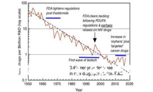 Tokenim官方版钱包APP：安全、便捷、无忧的数字资产管理