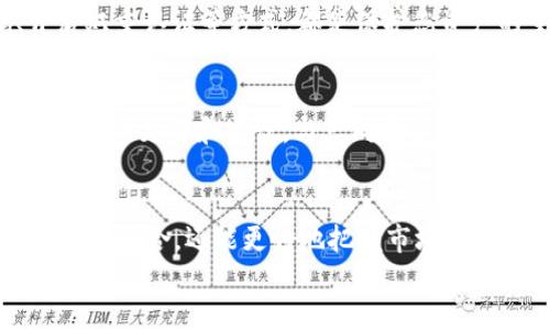 如何在Tokenim 2.0钱包中添加新币种？详细指南与解决方案
keywordsTokenim 2.0, 添加新币种, 数字钱包/keywords

引言：Tokenim 2.0钱包的魅力
在数字货币迅速发展的今天，选择一个安全、便捷的数字钱包显得尤为重要。Tokenim 2.0钱包凭借其友好的用户界面和强大的功能，成为了许多投资者的首选。令人振奋的是，您可以在这个平台上管理多种数字货币，并轻松地添加新的币种，这样就能及时把握市场的新机会！

第一步：了解Tokenim 2.0钱包
Tokenim 2.0钱包是一款专为数字资产管理而设计的应用，它支持多种币种的存储与交易，具有高安全性和便捷性。用户在这个平台上不仅可以存储已有的数字货币，还可以根据市场需求添加新币种，提升投资组合的多样性。这个钱包采用了先进的加密技术，确保用户的资产安全，让人倍感安心。

第二步：创建并登录到您的Tokenim 2.0账户
如果您还没有(Tokenim 2.0)钱包，请前往官方网站下载并安装应用。注册过程中，您需要提供一些基本信息并设置安全密码。安全措施非常重要，建议您在设置密码时使用组合字母、数字和特殊符号，增加账户的安全性。在成功创建账户后，登录Tokenim 2.0钱包，准备开始添加新币种的旅程。

第三步：查看支持的币种列表
在开始添加新币前，您需要确认自己的Tokenim 2.0钱包支持哪些币种。进入应用后，您将看到“币种管理”或“市场”选项，点击后可以显示所有当前支持的币种。Tokenim 2.0钱包通常会定期更新支持的币种列表，这样用户能及时把握新兴的数字资产。哇，真是个绝佳的机会！

第四步：如何添加新币种
在确认目标币种后，您可以根据以下步骤进行添加：
ol
    listrong进入“添加币种”界面：/strong在Tokenim 2.0钱包的设置中找到“添加币种”选项，点击进入。/li
    listrong搜索目标币种：/strong在搜索框中输入您想添加的币种名称（例如“XX币”），系统会自动搜索相关信息。/li
    listrong确认并添加：/strong找到目标币种后，点击“添加”按钮。系统会要求您确认相关信息，包括合约地址、币种符号等，确保没有错误。/li
/ol
在这个过程中，确保您输入的信息准确无误哦！一旦添加完成，您就可以在钱包中看到新的币种了，期待为您的投资组合增添更多可能性！

第五步：管理新添加的币种
成功添加新币后，您可以在钱包界面中查看和管理这些币种。Tokenim 2.0钱包允许您进行转账、交易、查看历史记录等多种操作。这是一个高效且功能齐全的数字资产管理平台。要注意的是，不同币种的操作流程和费用可能略有不同，因此查看相关提示和帮助信息尤为重要。

第六步：注意安全事项
在操作过程中，安全始终是第一位的！加密货币交易市场波动大，建议您在进行交易的同时定期审查账户的安全性。使用强密码、开启双重认证等方式，都是保护您资产的重要措施。保持警惕，确保您的数字资产安全无忧，多么让人振奋的体验！

第七步：参与社区交流
Tokenim 2.0钱包用户社区活跃，参与交流可以为您带来更多灵感。无论是币种选择、投资策略，还是市场动态，社区都能为您提供宝贵的见解和建议。与志同道合的人分享经验，互相学习，共同成长，在这个数字货币的浪潮中，您绝对不会孤单。

结语：把握机会，勇敢投资
Tokenim 2.0钱包不仅为您提供了便利的数字资产管理平台，更是您投资世界的一把钥匙。添加新币种后，您不仅可以扩展自己的投资组合，还能更好地把握市场动态。数字货币投资充满挑战，但也充满机遇。祝愿您在这个波动的市场中，能够获得可观的回报，创造属于自己的投资传奇！
无论您是新手还是老司机，Tokenim 2.0钱包都能为您提供一流的服务和支持。快来加入我们，共同踏上这段激动人心的旅程吧！