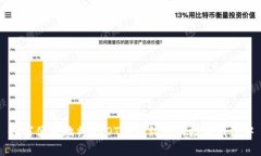 如何便捷地将USDT添加到你