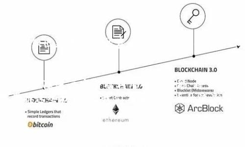   如何登录Tokenim 2.0：详细步骤与技巧 / 
 guanjianci Tokenim 2.0, 登录步骤, 加密货币 /guanjianci 

引言
在当今数字化迅速发展的时代，加密货币交易平台层出不穷，其中Tokenim 2.0以其用户友好的界面和强大的功能而备受关注。许多新手用户在进行Tokenim 2.0登录时可能会遇到一些挑战，尤其是在涉及到安全性和账户管理的方面。今天，我们将详细介绍如何顺利登录Tokenim 2.0平台，帮助你更好地利用这一强大的工具来进行加密货币的管理和交易。

1. 了解Tokenim 2.0
Tokenim 2.0是一个专注于加密货币交易的平台，它通过简化复杂的交易过程，让用户可以更方便地参与到虚拟货币的世界中。用户可以通过这一平台进行各种数字资产的交易、管理和投资，由于其强大的技术支持和安全措施，越来越多的用户选择了这个平台。然而，许多人在首次登录时可能会感到迷茫，下面无疑是你最需要掌握的关键信息。

2. Tokenim 2.0登录步骤详解
要访问Tokenim 2.0，首先你需要在其官方网页上找到登录入口。这里有几个的步骤，帮助你轻松登录：
strong步骤一：访问官网/strong 进入Tokenim 2.0官方网站，确保你输入的网址是准确的，避免访问到钓鱼网站！
strong步骤二：寻找登录按钮/strong 找到页面右上角的“登录”按钮。它通常是明显且易于查找的，点击进入登录界面。
strong步骤三：输入账户信息/strong 在弹出的登录窗口中，你需要填写你的账号和密码。确保输入信息的准确性，错误的账户信息将导致登录失败！
strong步骤四：验证安全措施/strong 根据Tokenim 2.0的安全设定，可能需要进行额外的安全验证，如两步验证或验证码。确保你已经准备好这些信息，保护你的账户安全是至关重要的！
strong步骤五：点击登录/strong 完成以上步骤后，点击“登录”按钮。成功后，你将被带入你的账户主页，开始你的加密货币旅程！

3. 登录过程中可能遇到的问题
在登录过程中，尽管步骤清晰，依然可能会遇到一些技术性问题。这是不可避免的！我们将列举一些常见问题及其解决方案，帮助你顺利登录。
strong问题一：账户名或密码不正确/strong 很多用户在输入时可能会出现打字错误，建议仔细核对一次！
strong问题二：账户被冻结/strong 如果你多次输入错误密码，可能会造成账户暂时冻结。在这种情况下，建议耐心等待一段时间，或联系平台客服进行解决。
strong问题三：无法收到验证码/strong 如果你设置了两步验证，但未能及时收到验证码，首先检查你的网络是否正常。如果仍有问题，考虑更换联系方式，如使用不同的手机或邮箱。

4. 加强账户安全的建议
安全是加密货币世界中最为重要的一环。因此，在成功登录Tokenim 2.0后，采取一定的安全措施显得尤为重要！
strong启用两步验证/strong 这是保护账户必不可少的一步，可以极大提高账户安全性！每次登录都需要第二步验证，防止其他人访问你的账户。
strong定期更换密码/strong 为了进一步保护你的账户，有建议定期更换密码。尽量让密码复杂且难以被猜测，避免使用生日或简单的组合！
strong注意钓鱼网站/strong 进入网站时确保地址正确，查找HTTPS协议标志，提升你的网络安全意识。

5. Tokenim 2.0的优势与功能
Tokenim 2.0不仅因为其简单易用的登录方式而受到欢迎，还有其强大的功能和优势，能够为用户提供高效的交易体验。
首先，Tokenim 2.0支持多种加密货币，用户可以在同一平台上进行多个币种交易，极大地提升了操作的灵活性！其次，用户可以享受到实时市场行情的更新，帮助做出更明智的投资决策。最重要的是，Tokenim 2.0提供了丰富的社区支持，用户可以在这里找到许多志同道合的朋友，共同探讨投资策略，形成良性的互动圈。

6. 总结与展望
Tokenim 2.0为加密货币交易提供了一种新的选择，使得交易更加顺畅和安全。登录过程虽然可能面临一些挑战，但通过上述步骤和建议，你可以轻松实现。此外，保障账户安全及利用平台功能，将为你的数字资产管理打开新的大门！
在探索Tokenim 2.0的过程中，要保持耐心，持续更新自己的知识！多么令人振奋啊！未来加密货币的世界宽广无垠，只待我们去开拓。在这个变化莫测的时代，掌握这些技能，让我们在加密货币的浪潮中稳步前行！

无论你是加密货币的老手还是新手，相信通过本指南的帮助，你可以顺利登录Tokenim 2.0，开启属于自己的财富旅程。祝你在未来的交易中一切顺利，财源滚滚！