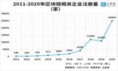 如何使用TRON TRX进行安全的