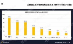 屎币能提到哪些钱包？全