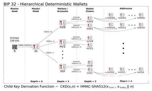 Tokenim价格查询：为何无法查看及解决方案