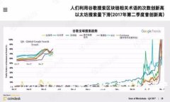IM Token钱包使用教程：轻松