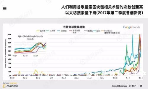 IM Token钱包使用教程：轻松管理数字资产
