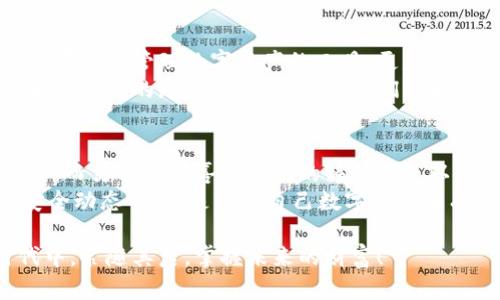    比特币钱包最新版本指南：安全存储与管理你的数字资产  / 
 guanjianci  比特币钱包, 最新版本, 数字资产  /guanjianci 

引言：数字金融的新时代
在数字金融的浪潮中，比特币作为最受欢迎的加密货币之一，其钱包的发展与更新无疑成为了用户关注的焦点。随着技术的快速进步，用户对比特币钱包的安全性、便捷性和功能性等方面的需求也日益增加。那么，最新版本的比特币钱包究竟能为我们带来怎样的变化呢？让我们一起深入探讨！

比特币钱包的演变历程
比特币钱包的历史可以追溯到比特币诞生之初。最初的比特币钱包功能较为简单，主要满足用户存储和管理比特币的基础需求。然而，随着比特币及其他加密货币的普及，钱包的功能也不断升级，从而演变成如今多功能、安全性强的管理工具！
在这个过程中，用户的反馈和需求成为推动钱包改进的重要动力。例如，早期钱包缺乏用户友好的界面，很多新手用户在使用时感到困惑。因此，钱包的开发者们逐渐开始重视用户体验，推出了界面更为友好、功能更为丰富的版本。

最新版本的比特币钱包特性
进入2023年，最新版本的比特币钱包已经在多个方面进行了风格和功能的升级！不论你是资深的加密货币投资者，还是刚入门的新手，都会发现这款钱包在支付和管理方面的便捷性不容小觑。

h41. 增强的安全性/h4
在数字货币不断被黑客攻击的背景下，安全性成为了比特币钱包最重要的特性之一。最新版本采用了多重签名技术及冷钱包功能，使得用户存储比特币的安全性大大提升！你再也不必担心意外丢失或被盗！多么令人振奋！

h42. 友好的用户界面/h4
新版本的钱包界面更加直观，即使是新手用户也能轻松上手。更为柔和的配色和简单明了的导航设计，用户可以轻松找到所需的功能。同时，支付流程也经过，用户可以快速完成交易，无需额外的学习成本。

h43. 强大的交易功能/h4
最新的比特币钱包不仅支持比特币的存储，还增加了对其他加密货币的支持，大大扩展了用户的可选择性！用户可以在一个钱包中管理多种数字资产！这一功能对于那些进行多元化投资的用户而言，简直是“雪中送炭”！

h44. 实时市场更新/h4
为了帮用户更好地把握市场动态，最新版本的钱包集成了实时市场价格更新功能，让用户能够随时掌握比特币及其他数字货币的市场行情。这种数据的实时获取无疑让投资决策变得更加精准！

如何更新比特币钱包至最新版本
如果你已经是比特币钱包的用户，更新至最新版本的过程相对简单。以下是一些基本步骤，让你轻松更新：
ol
li打开你的比特币钱包应用。/li
li进入设置菜单，寻找“检查更新”的选项。/li
li如果有新版本可用，按照提示进行下载与安装。/li
li完成后重新启动应用，尽情享受新版本带来的所有新特性吧！/li
/ol
需要注意的是，始终确保你从官方网站或可信的应用商店下载钱包，以避免下载到恶意软件，保护你的数字资产安全！

总结：比特币钱包的重要性
无论是对于加密货币的爱好者，还是希望在数字金融领域寻求新机会的普通用户，比特币钱包的重要性毋庸置疑。它不仅是我们存储和管理数字资产的工具，更是与数字货币世界连接的桥梁。
随着技术的不断进步，未来的比特币钱包可能会融合更多的创新功能，比如更加智能的资产管理工具、基于区块链的身份验证和更便捷的跨链交易功能。让我们共同期待这些变化的到来吧！多么令人兴奋的未来！

额外建议：选择合适的钱包
在选择比特币钱包时，除了关注版本和功能外，用户还需考虑自己的使用习惯与实际需求。有些用户更偏向于硬钱包以保证安全，而另一些则喜欢便利的移动钱包以便随时随地进行交易！不同的需求对应着不同类型的钱包，每个用户都能找到最适合自己的选择。
最后，不论在数字货币的投资还是日常使用中，保持对钱包安全的关注始终是关键！定期更新密码、保持技术更新、了解最新的安全动态等，都是保护自己数字资产的有效方式。

通过本文的介绍，大家应该对最新版本的比特币钱包以及其重要性有了更深入的了解。让我们在这个日新月异的数字金融时代中，紧随其后，掌握未来的财富！