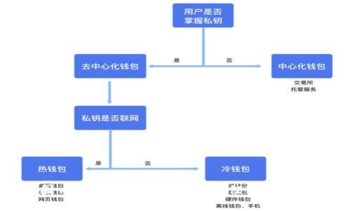 国内支持USDT钱包的最佳软件推荐