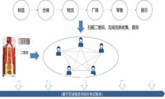 在你提到的“tokenim”中，