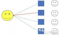 2023年最受信任的比特币钱