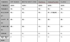 Token钱包是否需要实名注册