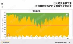  支持USDT的钱包推荐：安全