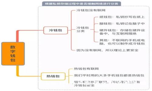 深入探讨TokenIM的风险评估及应对策略