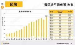 2023年最好的Solana钱包推荐