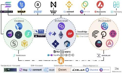 火币网与Tokenim的对比分析