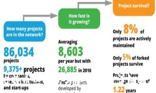  
比特币热钱包与冷钱包的详细解析