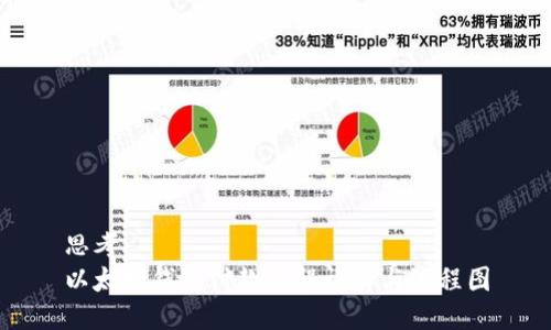 思考
以太坊钱包付款流程详解与流程图