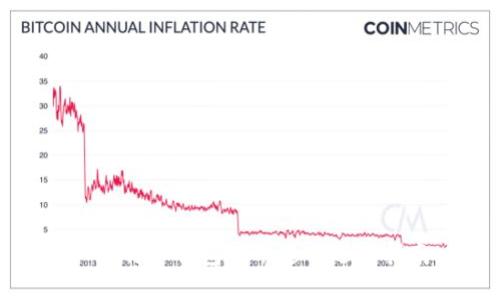 : 比特币钱包的用途与选择指南