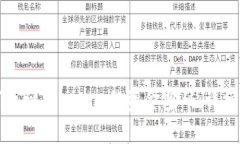 如何找回Tokenim的资金密码