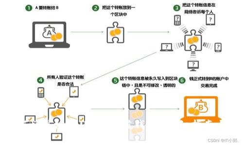 : 如何划算地为USDT充值钱包？详细指南与技巧