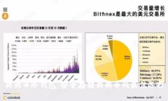 狗狗币冷钱包：安全存储