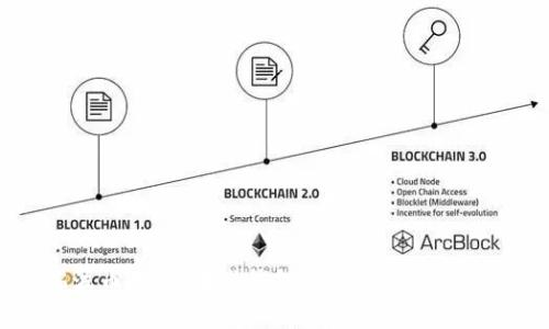 瑞波币存储：哪些钱包适合放置你的XRP