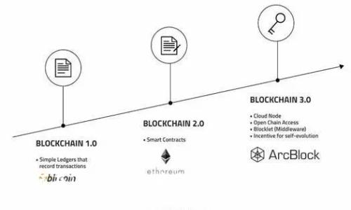 如何在TOKEN钱包中将BNB转账至ETH钱包