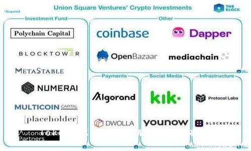 TokenIM 2.0 新版本授权指南