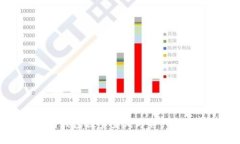 以太坊钱包数量查询与资