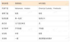 如何处理TokenIM 2.0未备份密