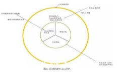 TokenIM 2.0 导入路径指南