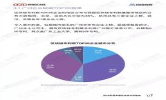   Token钱包最新版下载，安