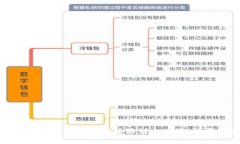 如何将Tokenim 2.0转移到火币