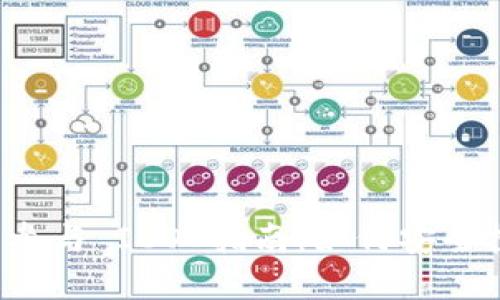 Tokenim 2.0 参与 ICO 指南：如何安全投资与选择项目