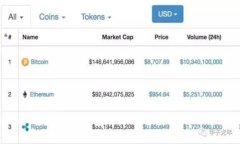 TokenIm 2.0：只有钱包地址能