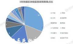 如何找回丢失的Tokenim账户