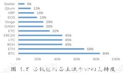   以太坊钱包的Web3j应用详