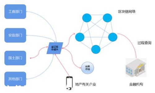 
如何将现金转换为比特币钱包中的比特币
