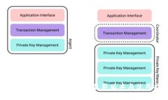 tokenim下载2.0.1：获取最新